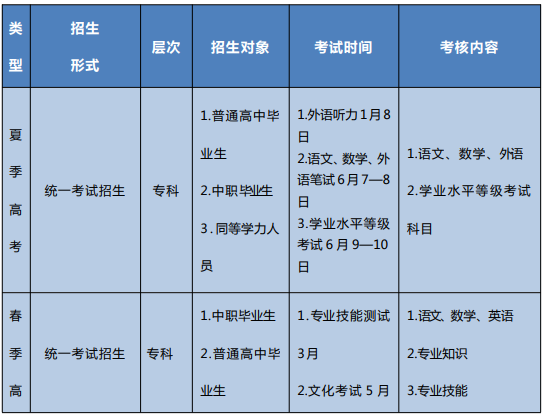 日照职业技术学院招生热点问题解答