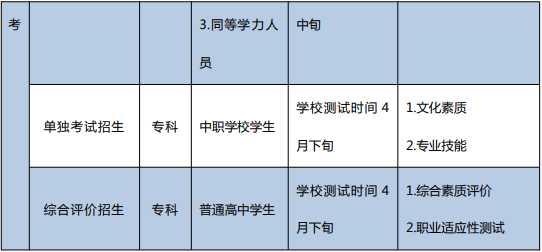 日照職業(yè)技術(shù)學院招生熱點問題解答