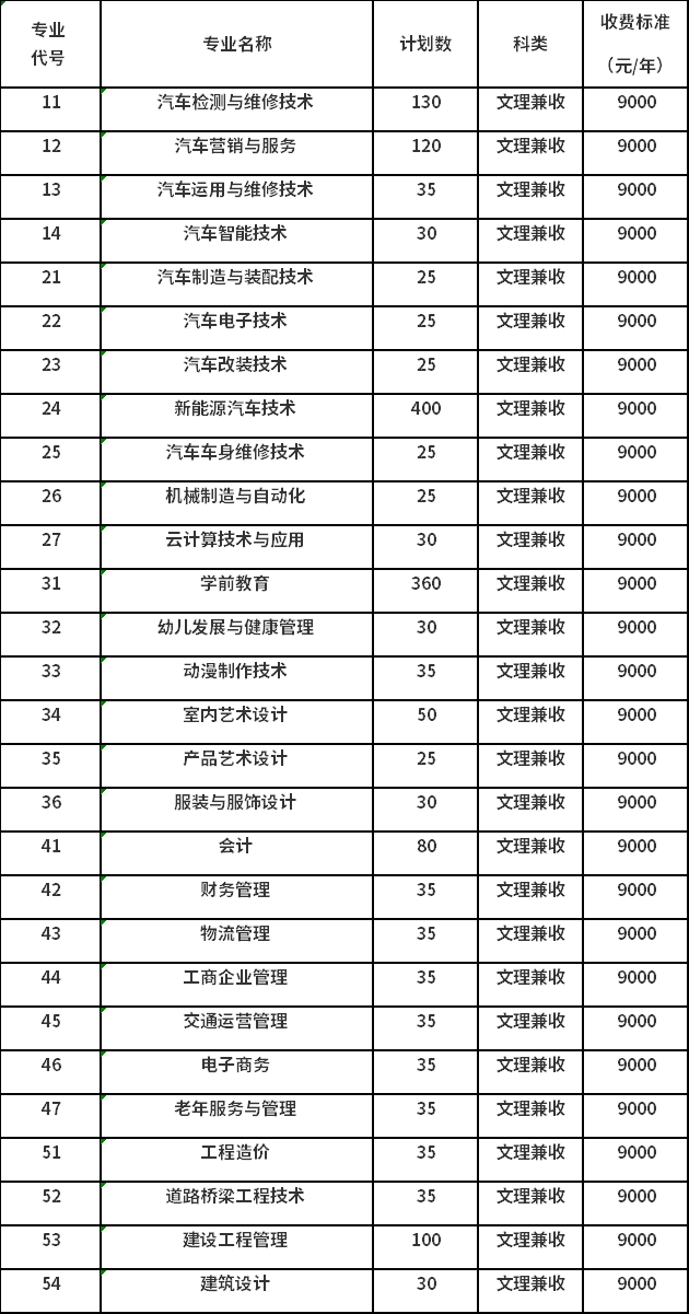 四川汽车职业技术学院2020年单独招生计划