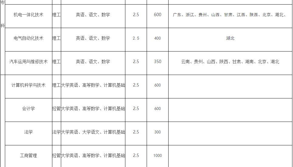 专业计划2.png 专业计划2.png