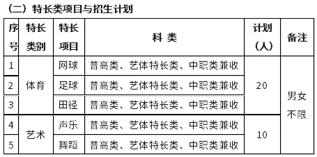 雅安职业技术学院单招图片