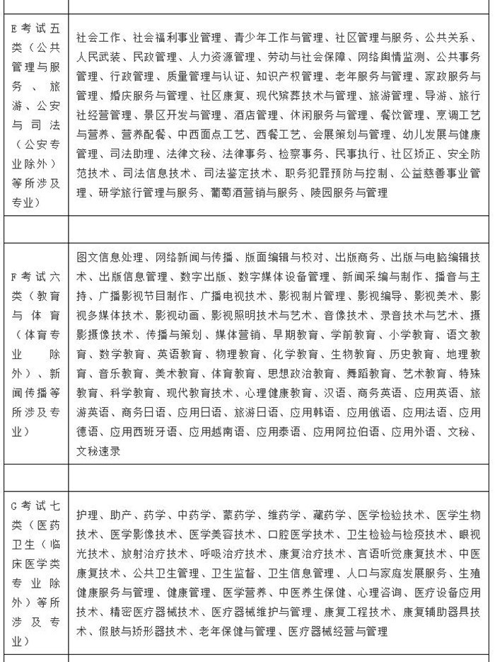 各考試類涵蓋專業(yè)5.jpg