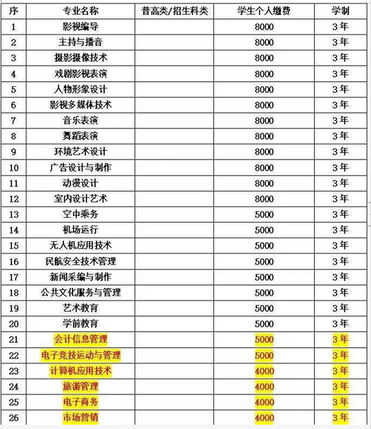 校企合作班学费表