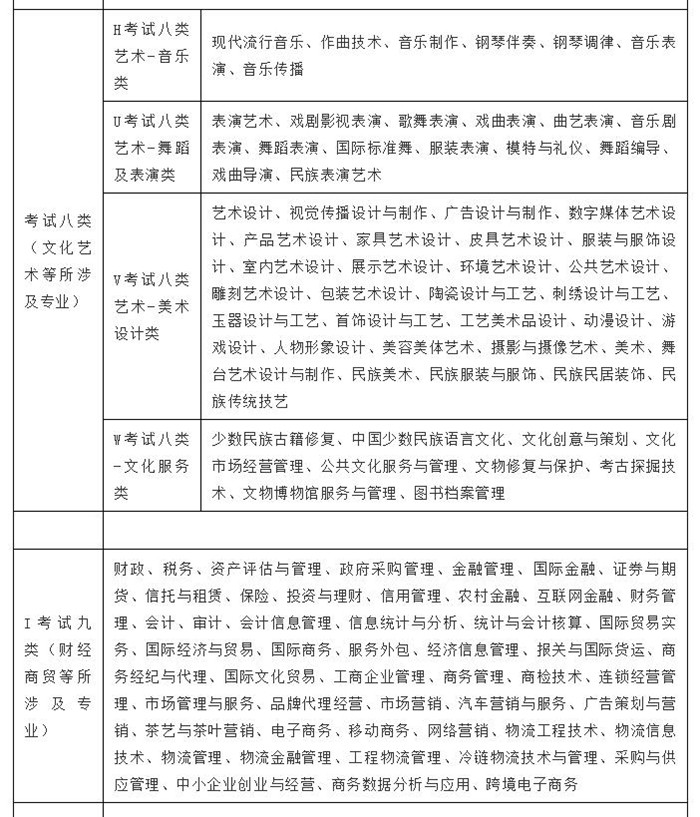 各考试类涵盖专业6.jpg