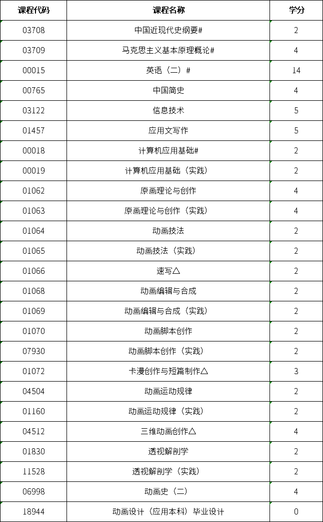 自考本科動(dòng)畫專業(yè)有哪些考試科目？