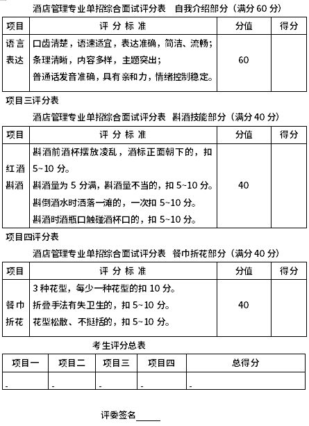 四川化工职业技术学院考试大纲