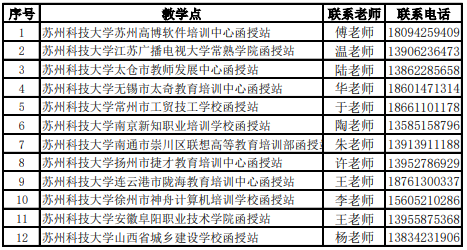 疫情防控期间苏州科技大学学历继续教育各教学点联络方式.png