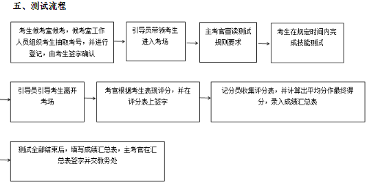 四川化工职业技术学院考试大纲