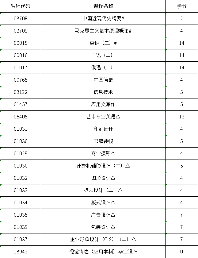 自考本科視覺傳達(dá)設(shè)計(jì)專業(yè)考試科目