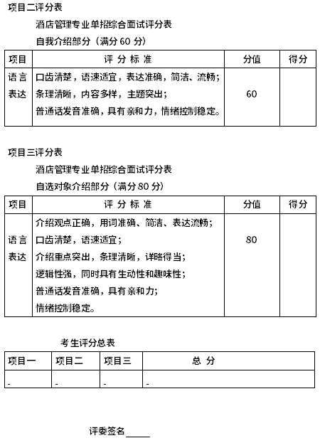 四川化工职业技术学院2020年单招技能考试大纲(旅游类)2