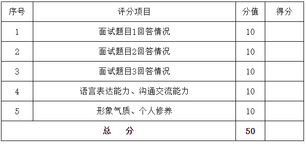 面试评分方法.png