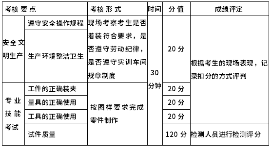 考试大纲