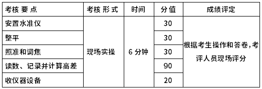 ;高職單招考試大綱