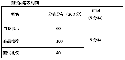 四川化工职业技术学院考试大纲