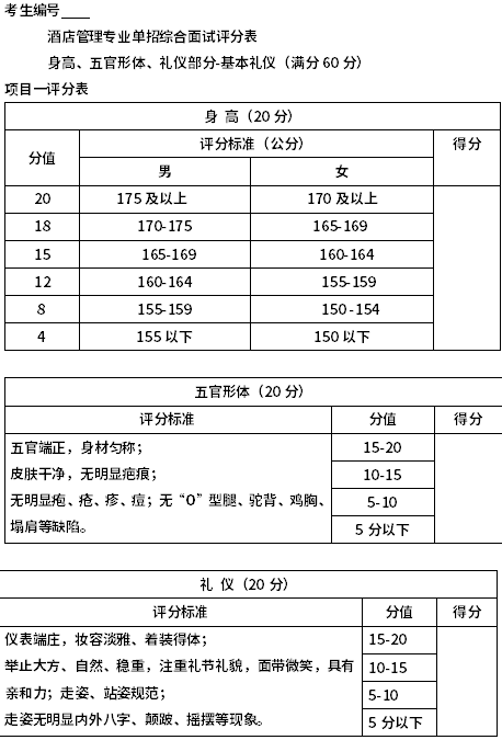 四川化工职业技术学院2020年单招技能考试大纲(旅游类)2