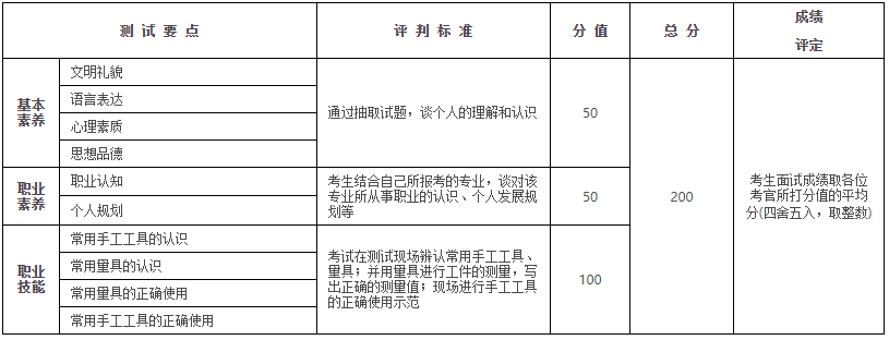 加工制造类职业能力测试.png