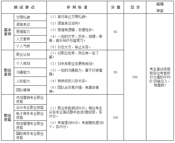 职业能力测试结果分析图片