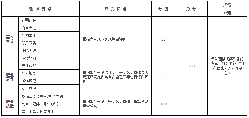 信息技术二类中职考生职业能力测试.png