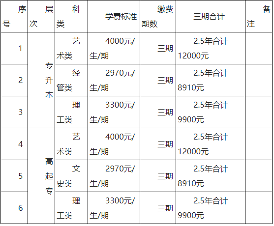 學(xué)費標(biāo)準(zhǔn).png