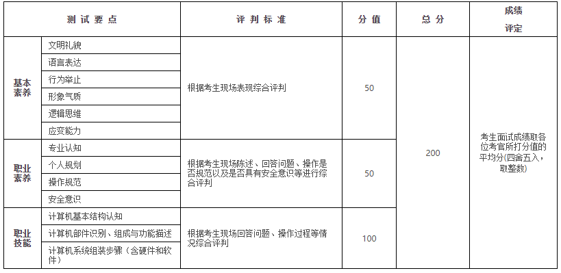 信息技术一类中职考生职业能力测试.png