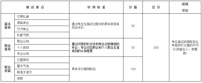 土木水利类职业能力测试.png