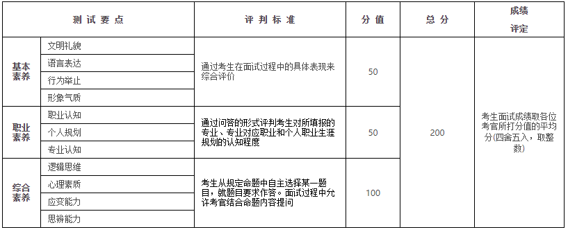 綜合素質(zhì)面試.png