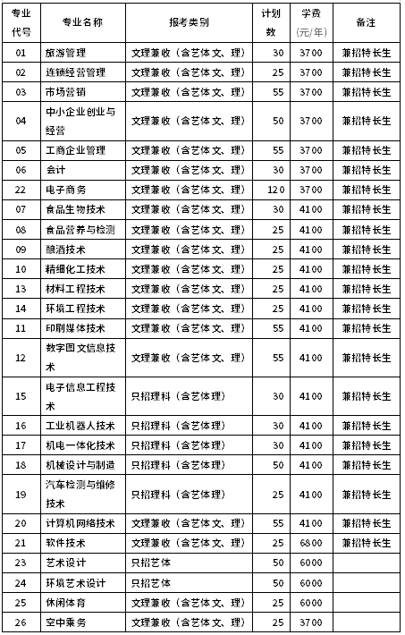 招生專業(yè)及計劃