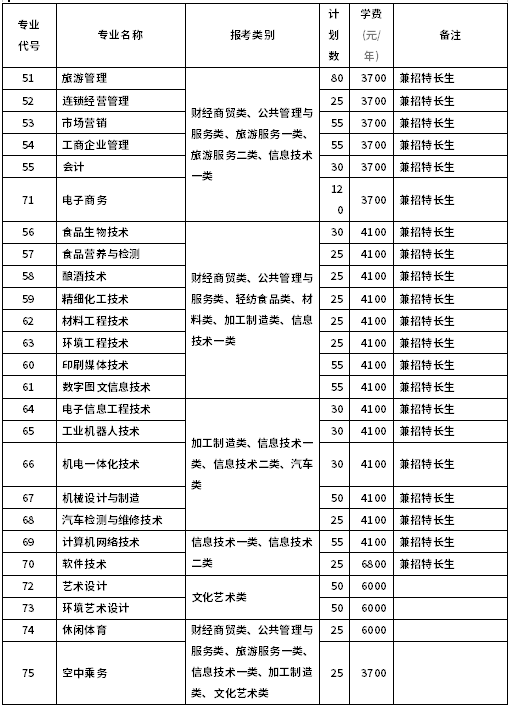 招生專業(yè)及計劃