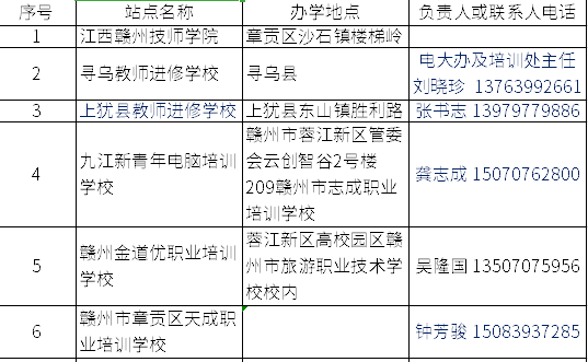 2020年我校函授站基本情况一览表.png