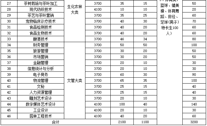 招生專業(yè)及計劃2.png