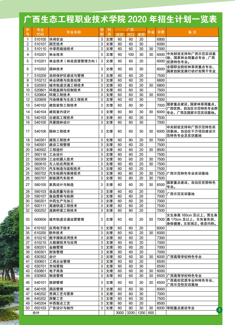 2020年单独对口招生指南权威发布6.jpg