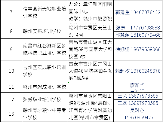 2020年我校函授站基本情况一览表.png