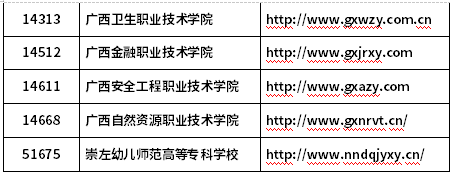 广西公办高职高专院校招生联盟2020年高职单招联合测试院校成员名单