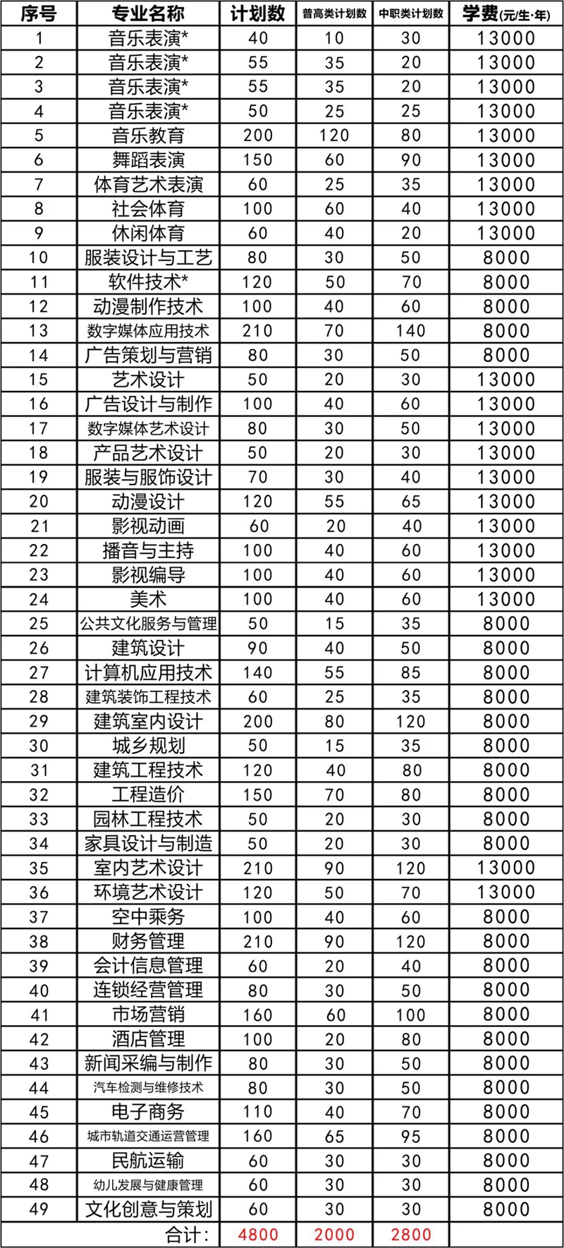 成都艺术职业大学专业图片