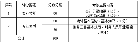 主要考核内容、分数分配.png