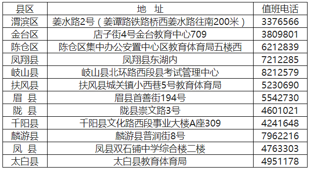 陜西寶雞2020年自考報名時間：3月5日起