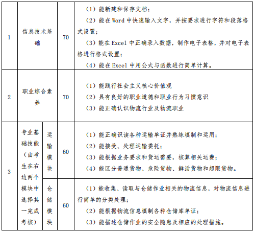 主要考核内容与分值分配