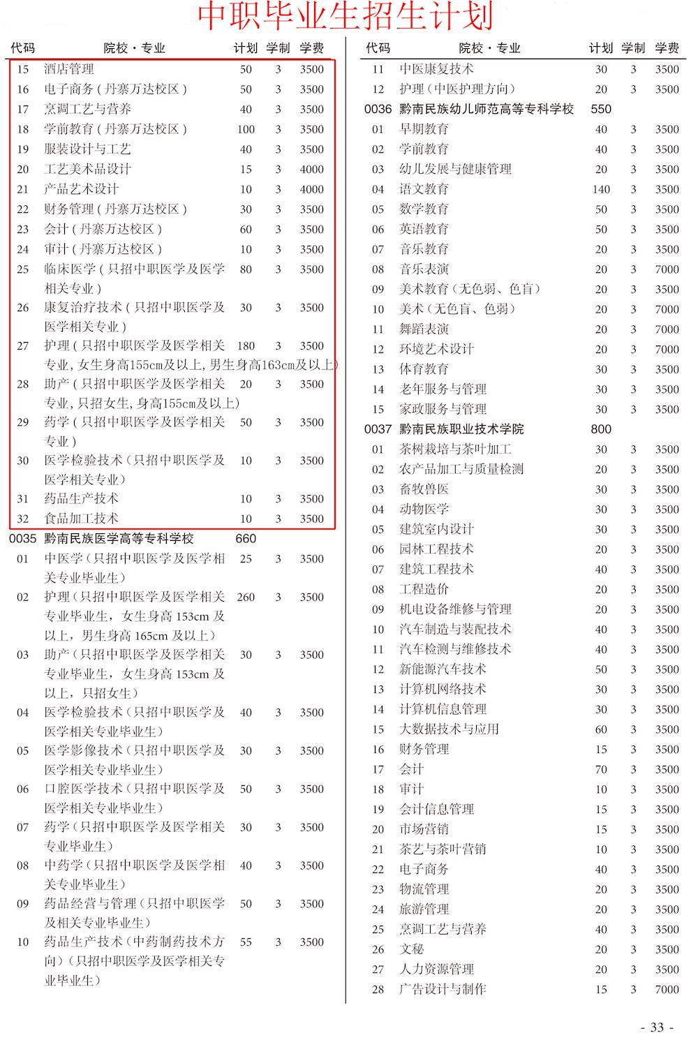 2020年高职（专科）分类考试招生专业目录3.jpg