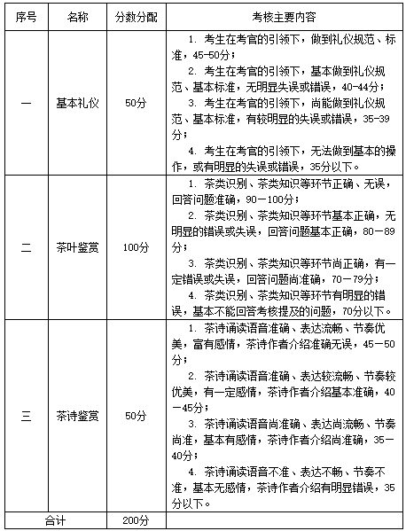 茶艺专业主要考核内容、分数分配.png