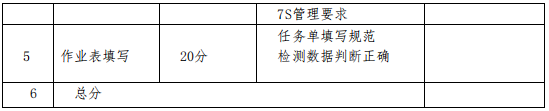 应会项目评分标准