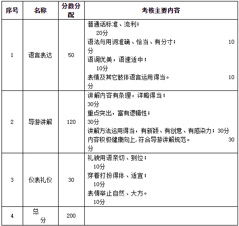 主要考试内容、分数分配.png