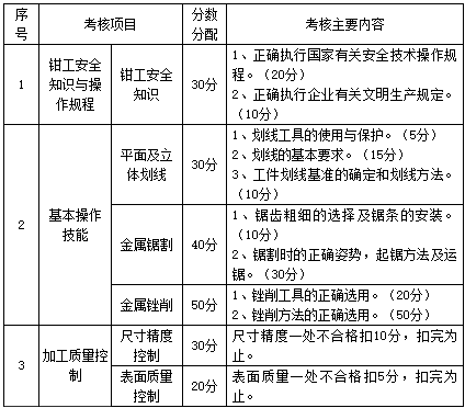 主要考核內(nèi)容、分數(shù)分配.png