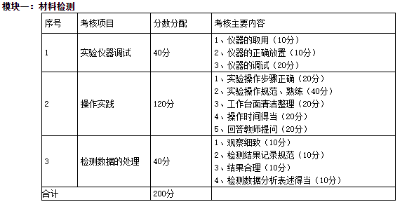 主要考核内容、分数分配1.png