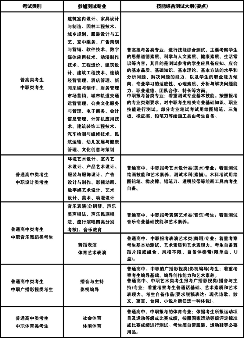 2020年成都艺术职业大学单独招生技能综合测试大纲.jpg