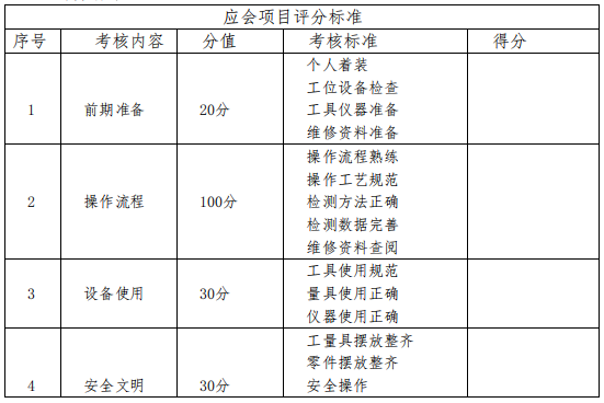 应会项目评分标准