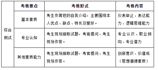 面試考核范圍及內(nèi)容.png