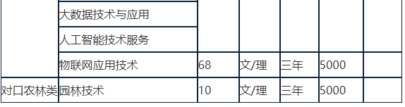 河北政法职业学院2020年单独招生考试专业计划一览表3.png