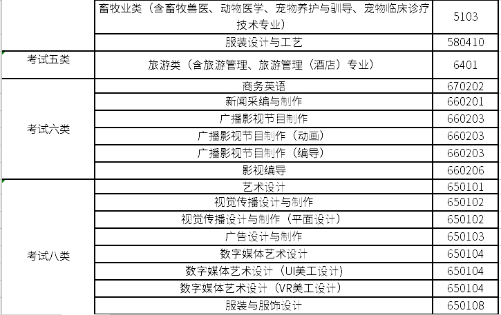 保定職業(yè)技術學院2020年高職單招聯(lián)考招生專業(yè)2.png