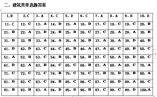 建筑类单选题答案.png