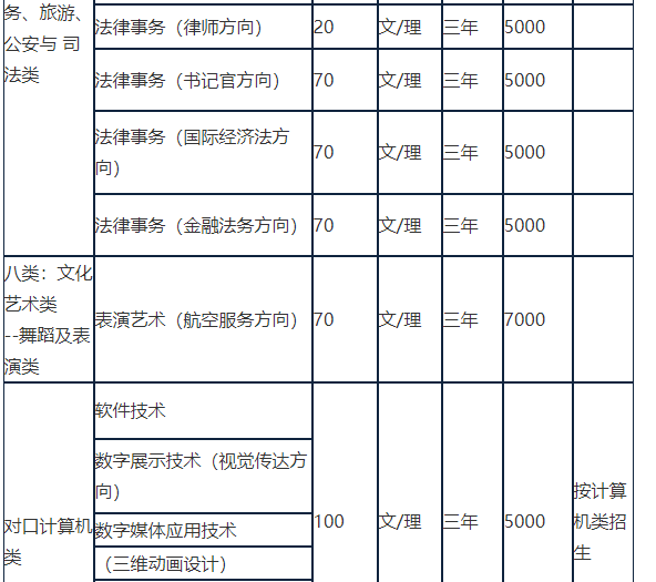 河北政法职业学院2020年单独招生考试专业计划一览表2.png